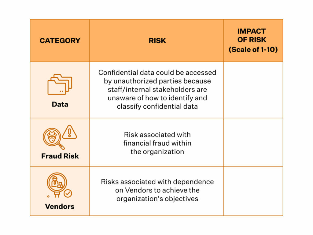 iso 27001 risk assessment methodology