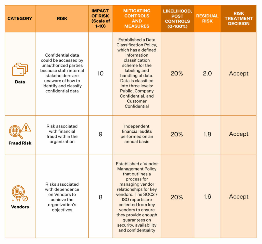 risk assessment iso 27001