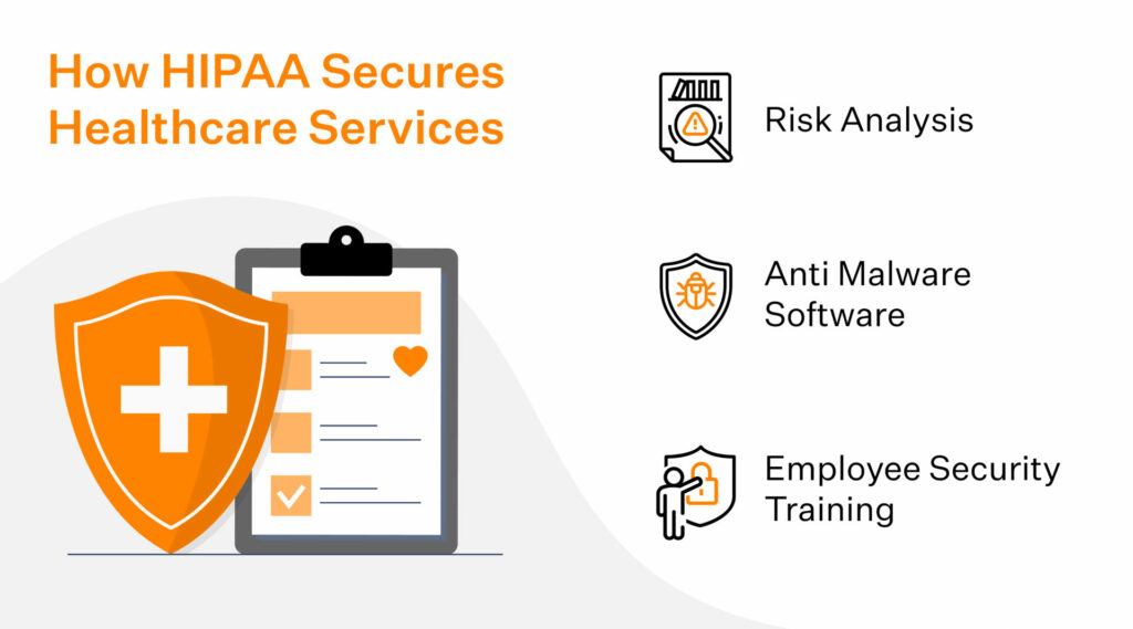 Advantages of HIPAA Compliance Officer