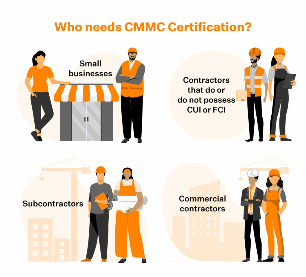 CMMC Compliance certificate