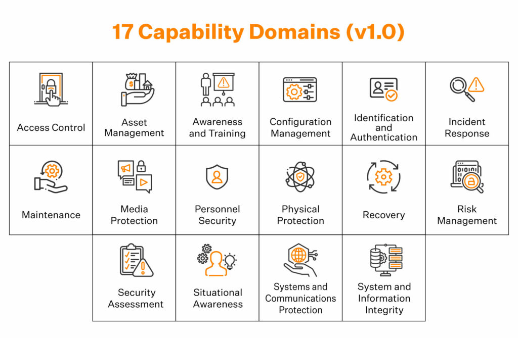 CMMC Compliance domain