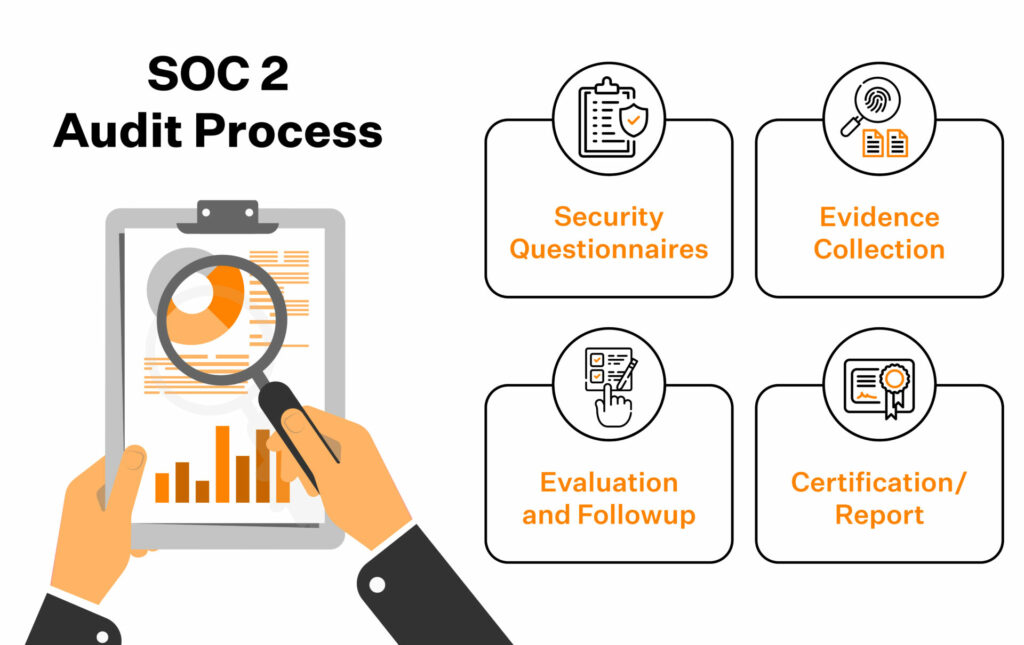 SOC 2 Auditors process