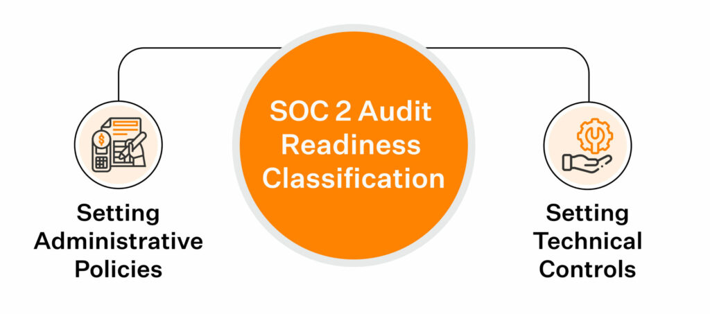 SOC 2 Audit readiness classification