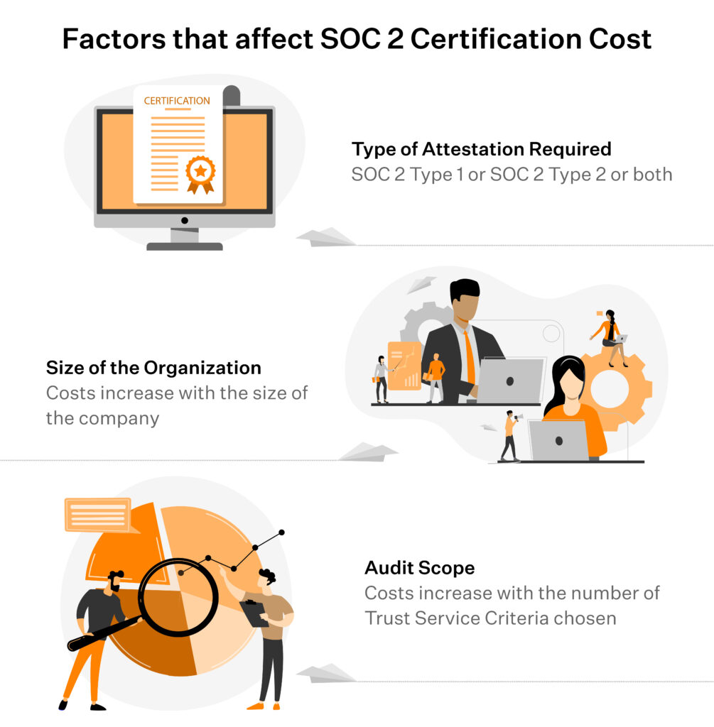 How To Get SOC 2 For Startups in 2023 Sprinto