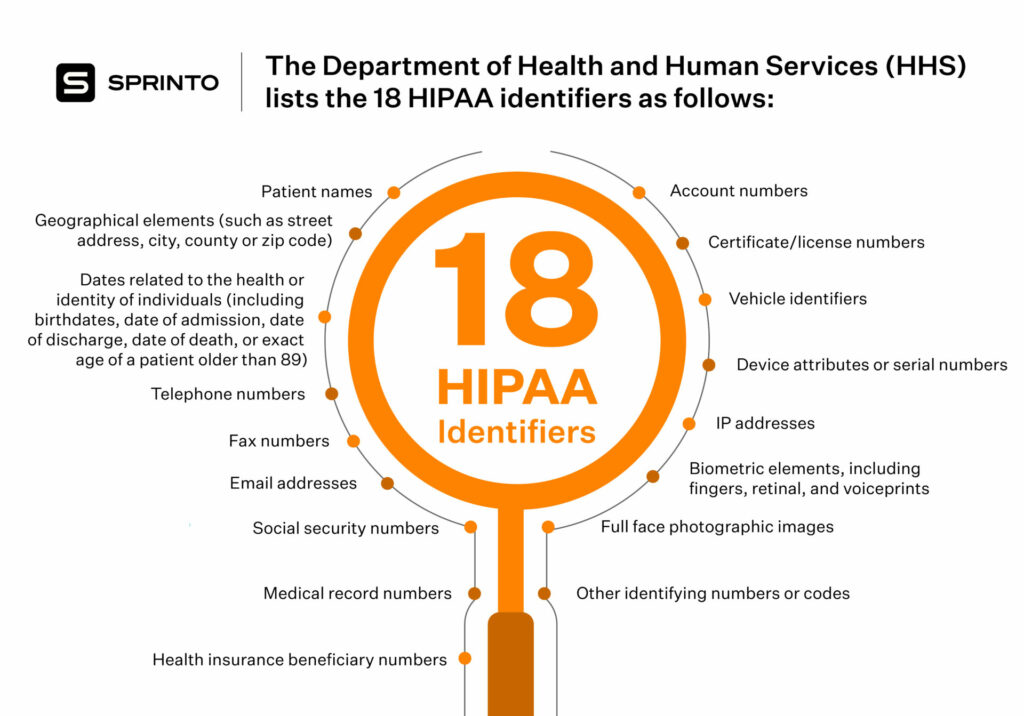 Why Is HIPAA Important To Patients? - Sprinto