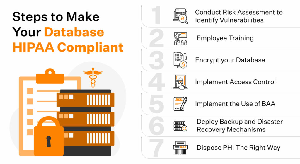 HIPAA Compliance Database