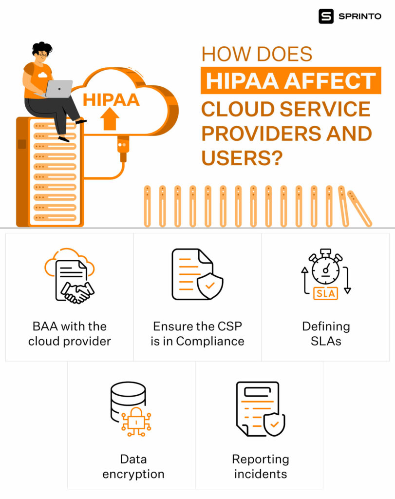 HIPAA Compliant Data Storage