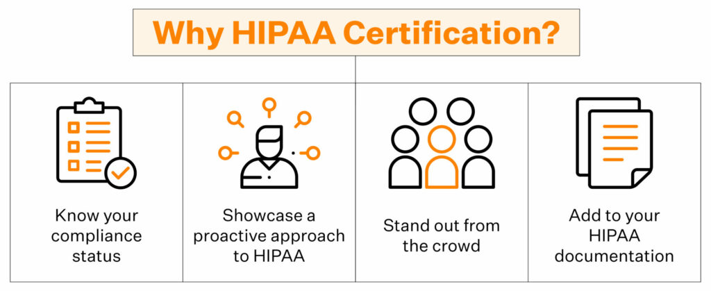 Ultimate Guide to HIPAA Certification (Updated) Sprinto