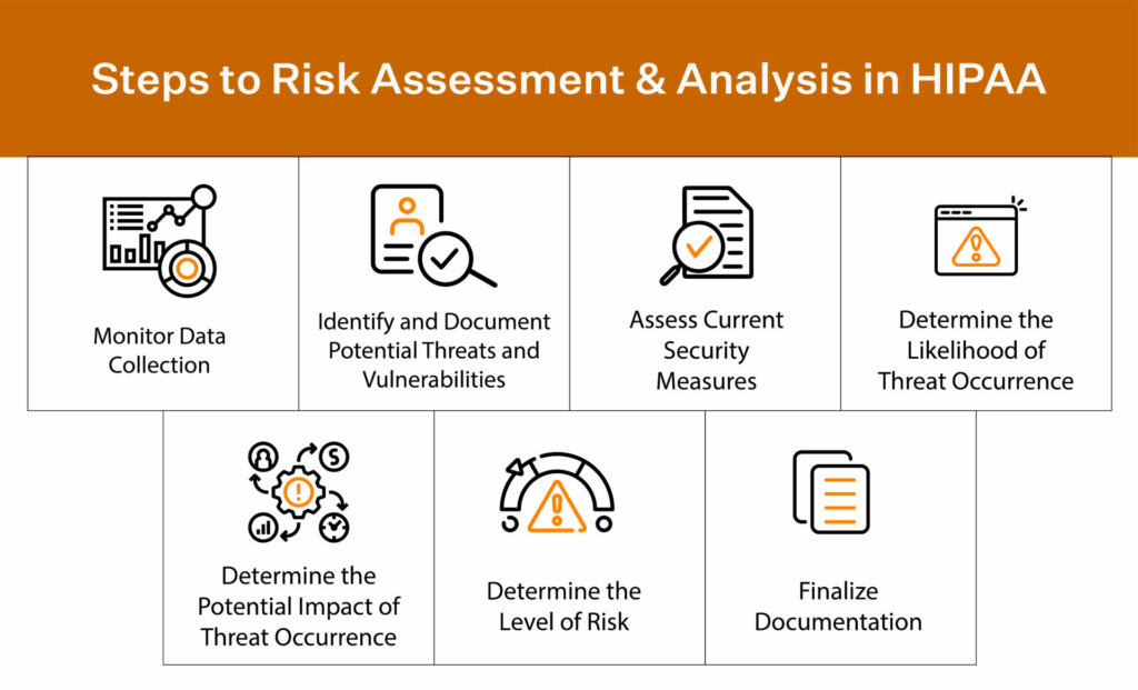 Types of HIPAA Safeguards under hipaa audit