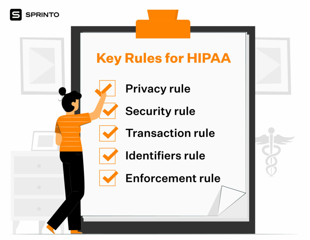 How To Conduct Hipaa Compliance Audit In 6 Easy Steps Sprinto