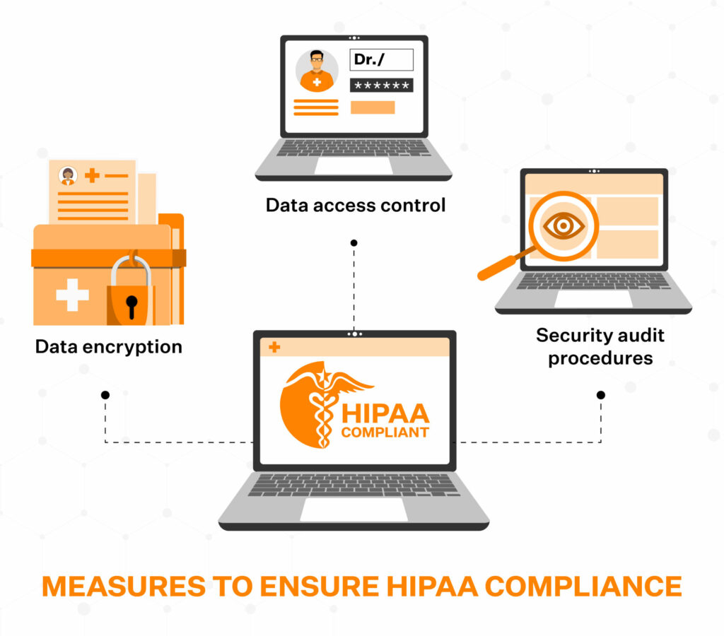  HIPAA Compliance Audit