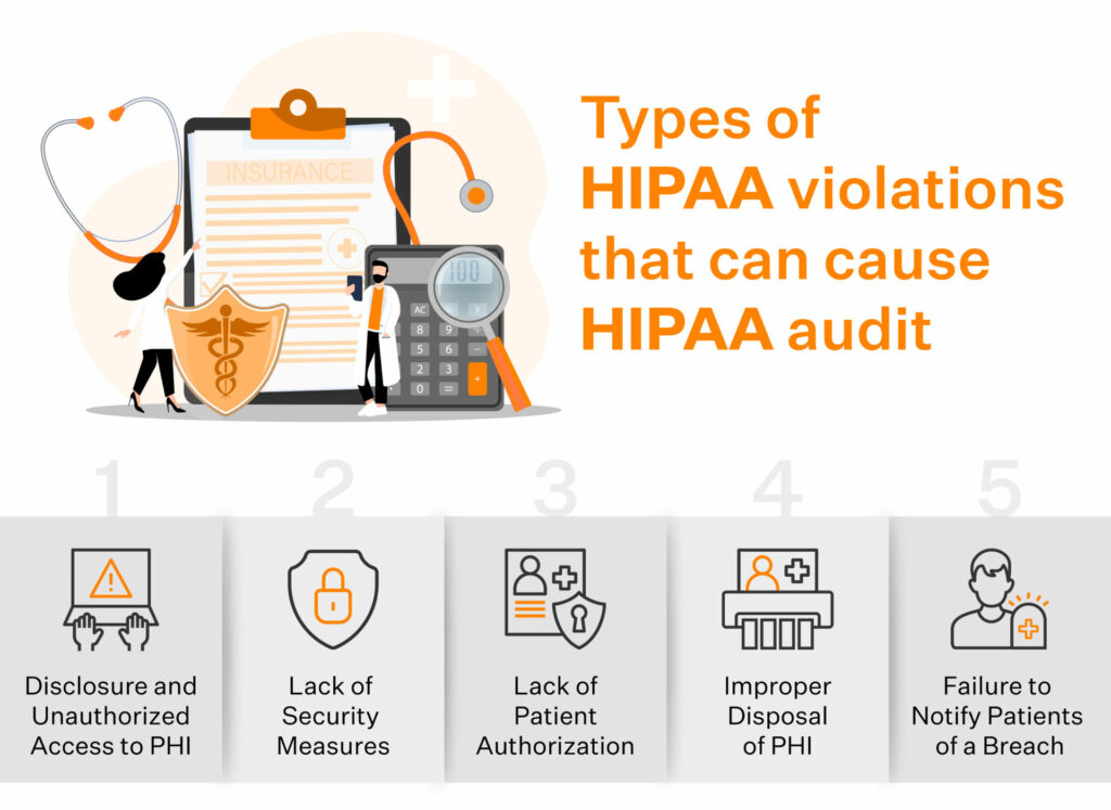 HIPAA Violations