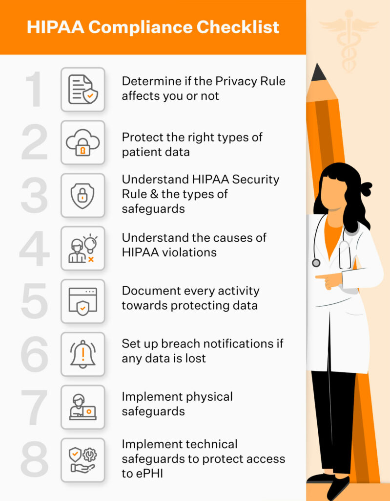 HIPAA Compliance Checklist 2023 48% OFF