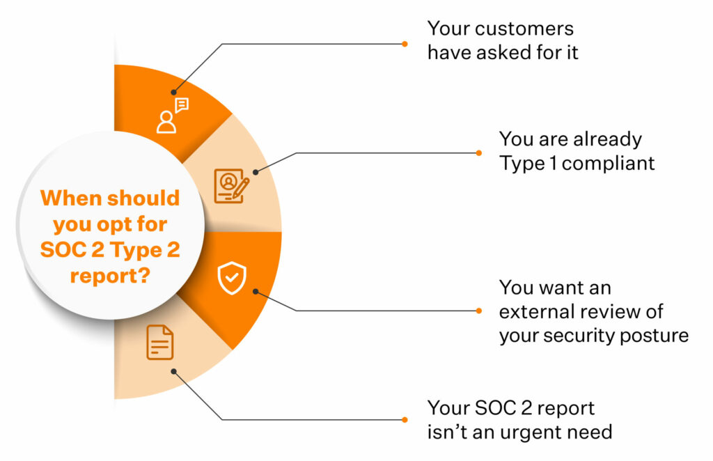 Soc 2 Type 2 Report