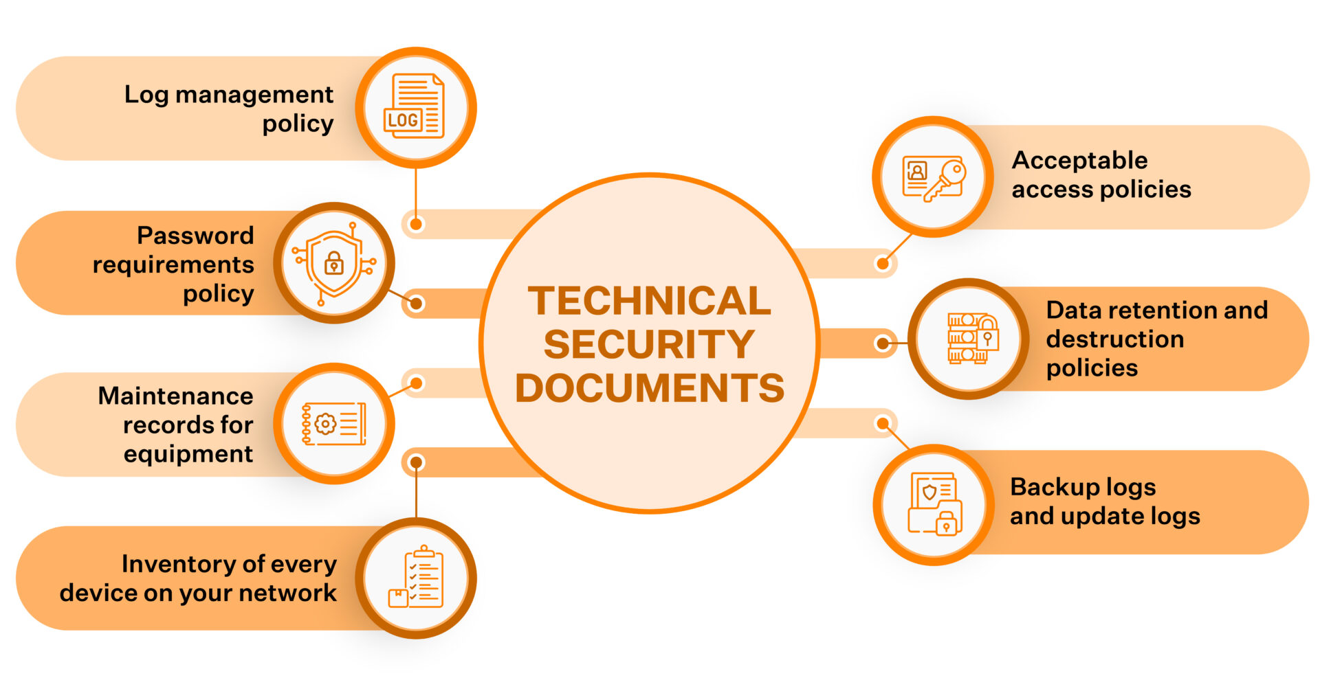 what is a SOC 2 document