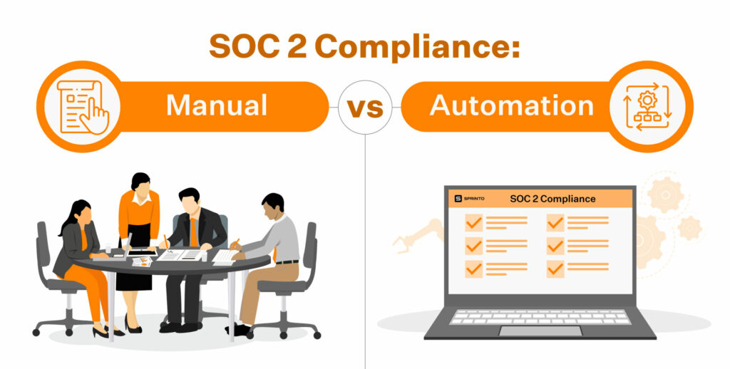 SOC 2 Manual vs Automation