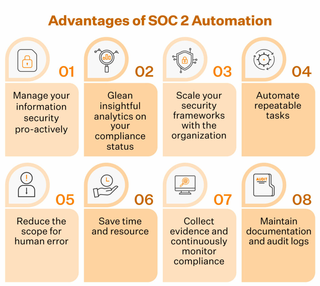 SOC 2 Automation