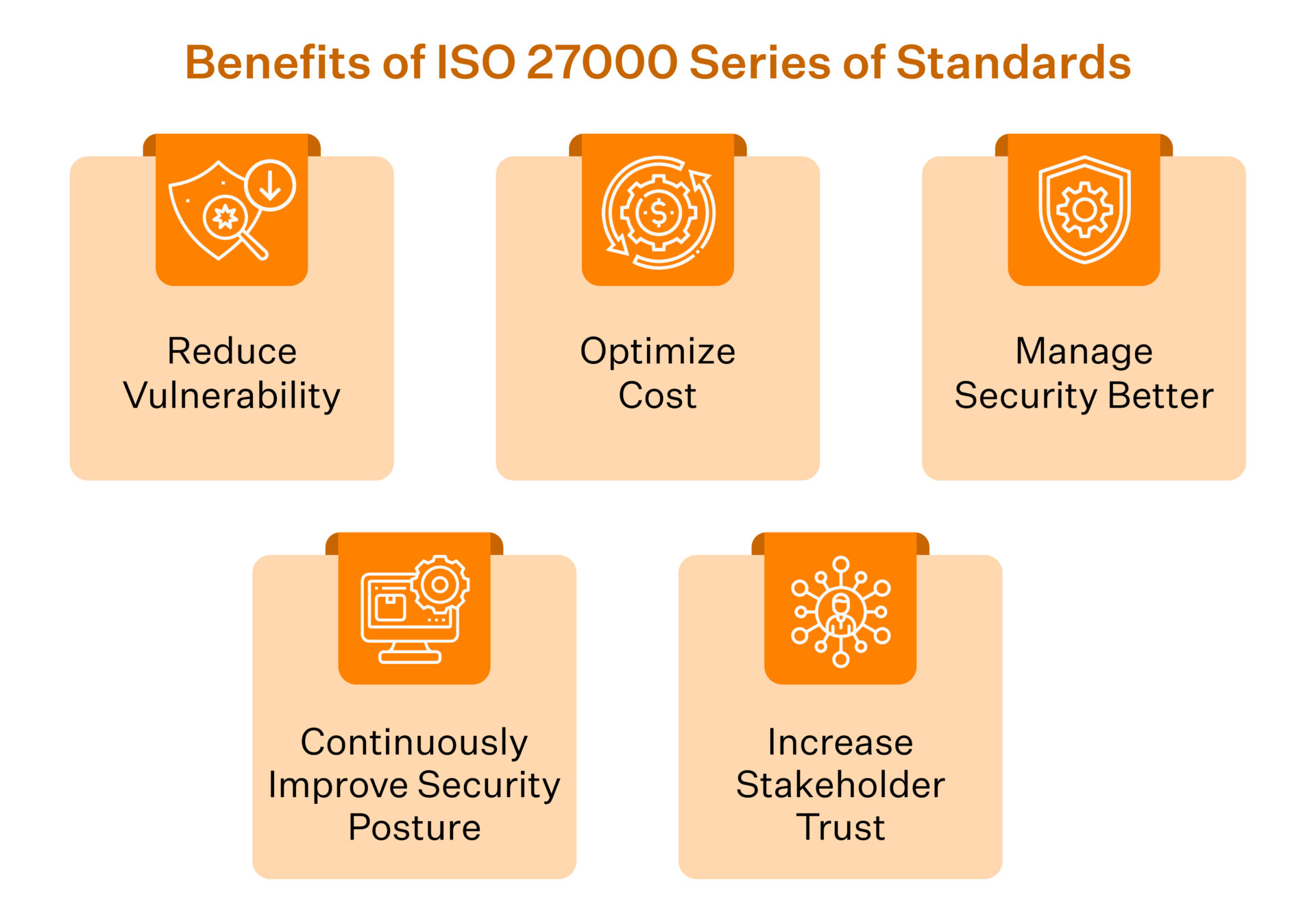 The ISO 27000 Series Of Standards ISO Family Of Standards Sprinto what-is-the-iso-27000-series-of-standards