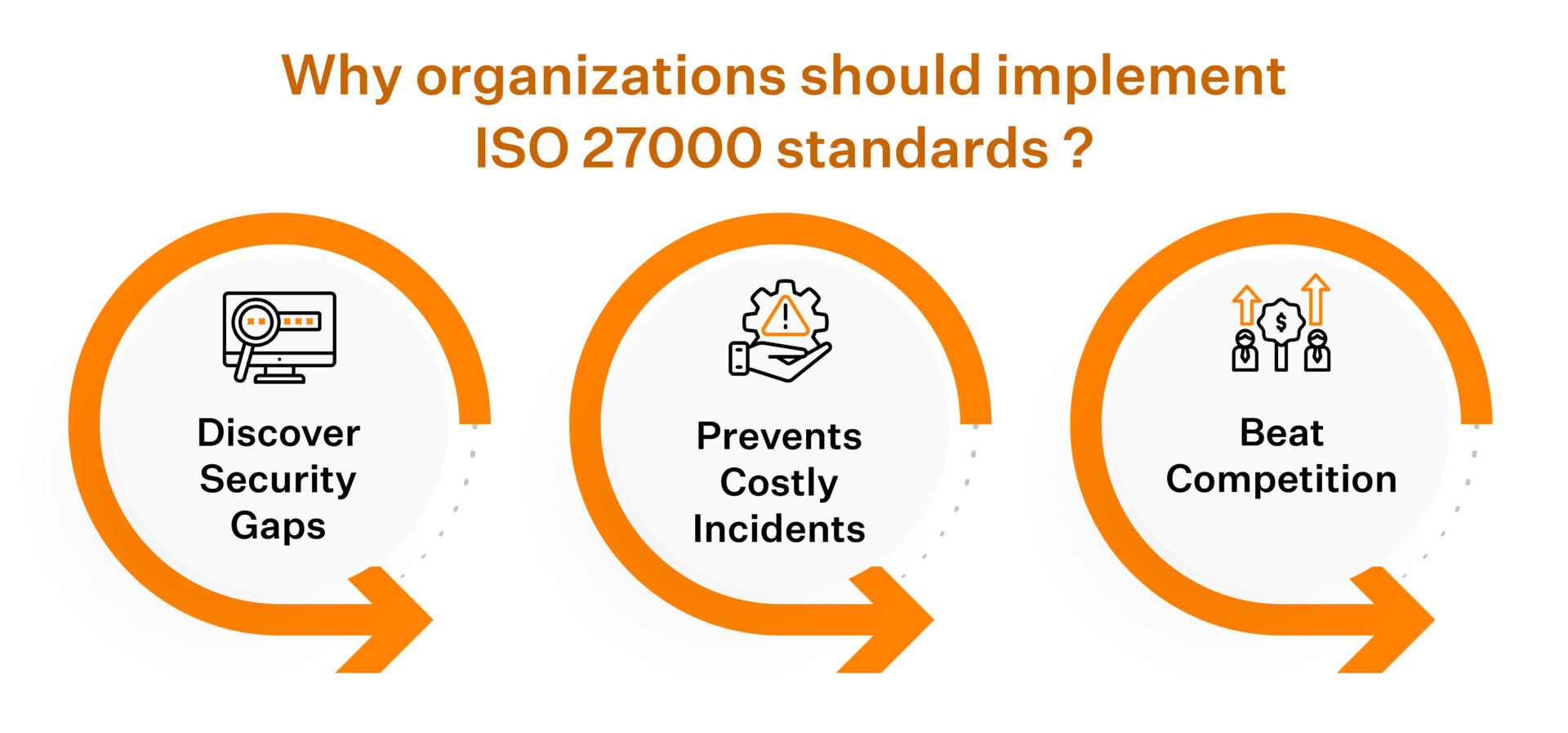 ISO 27000 standards