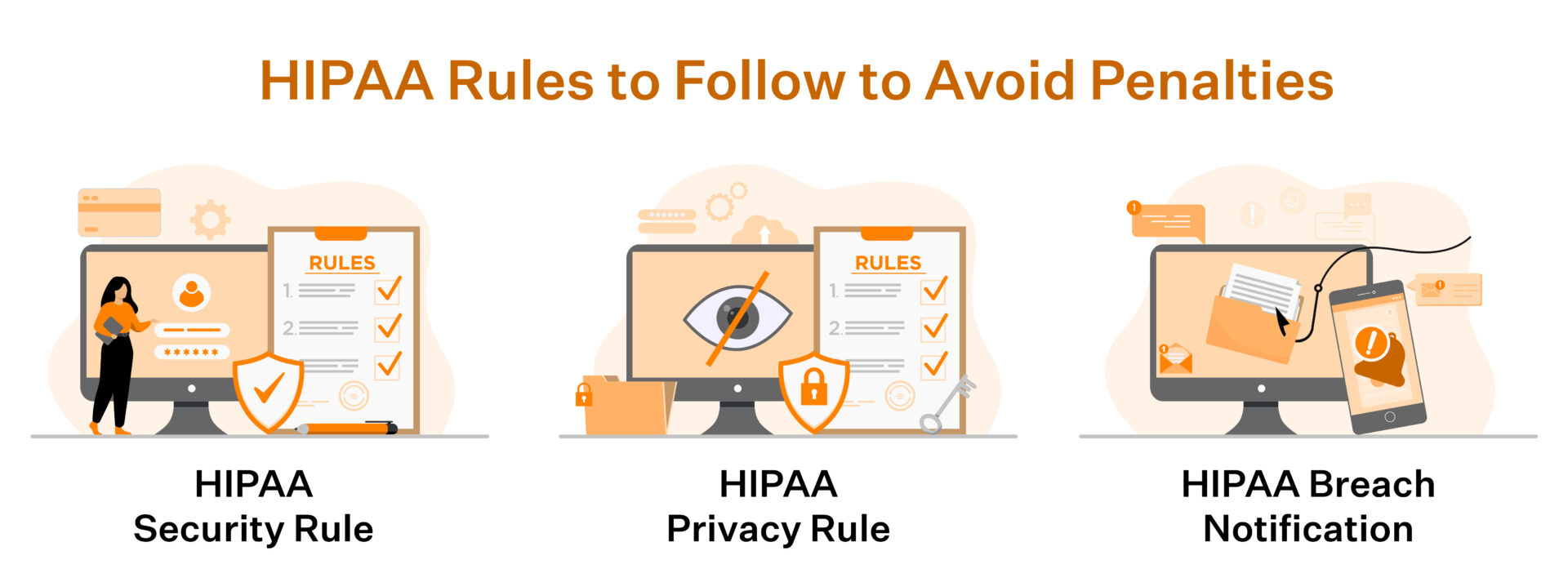 HIPAA Enforcement Rule