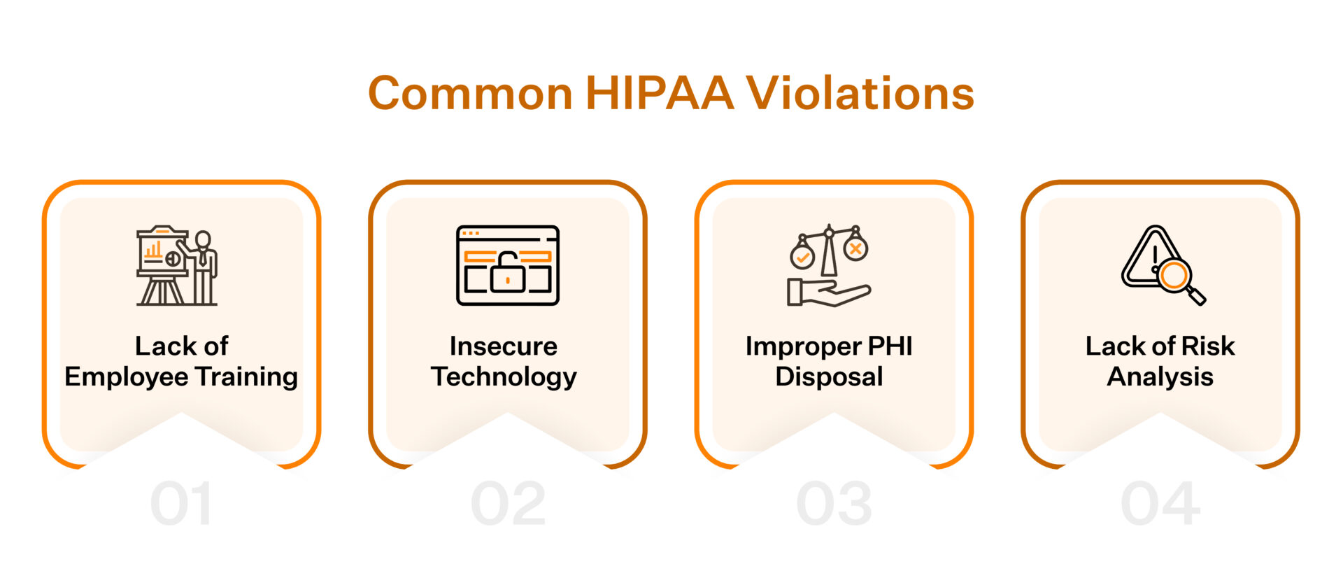 HIPAA Enforcement Rule violations