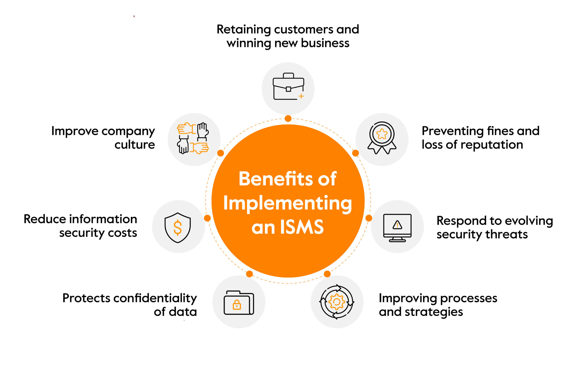 information security management system