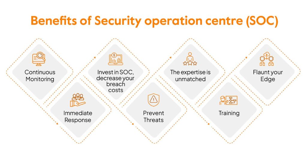 List of SOC benefits