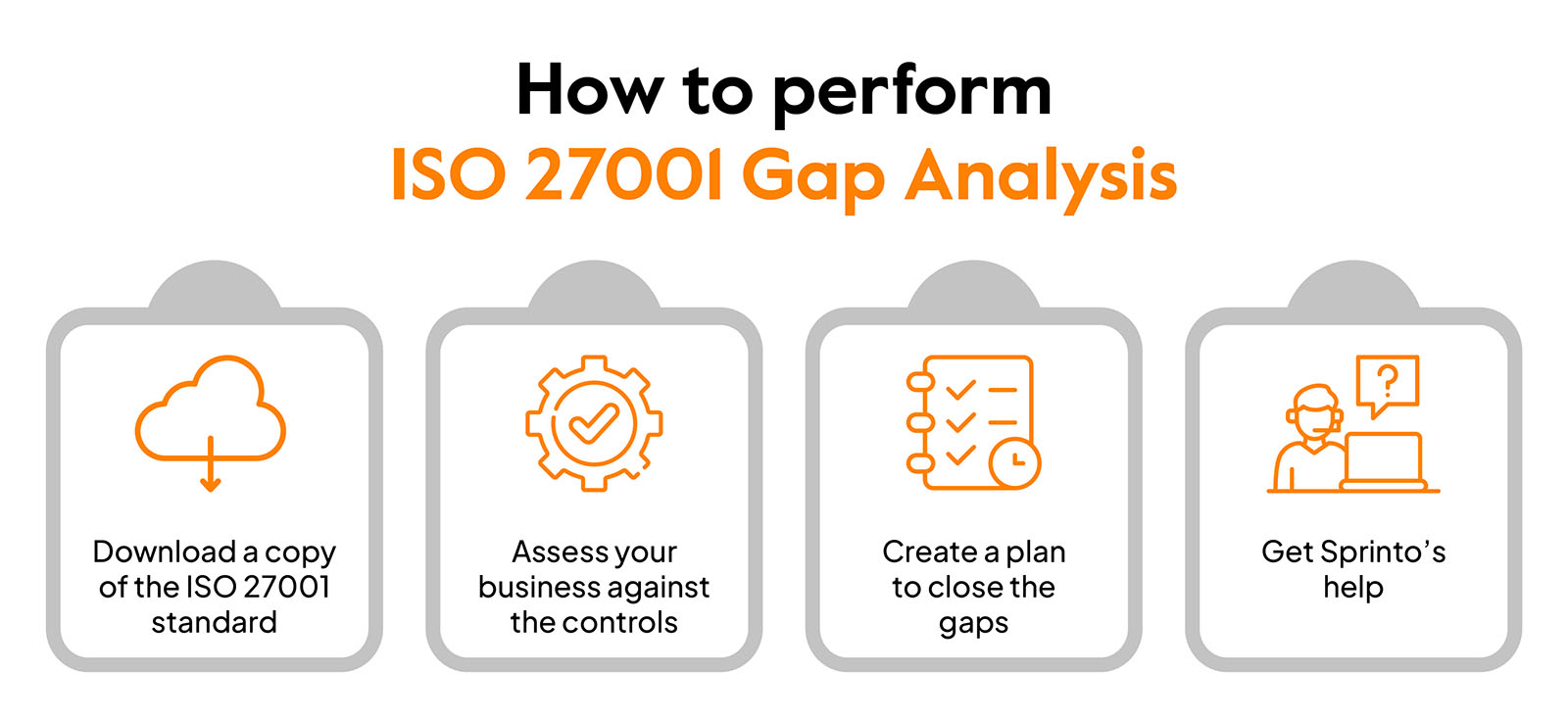 How to Perform ISO 27001 Gap Analysis? [+Free Template Added]