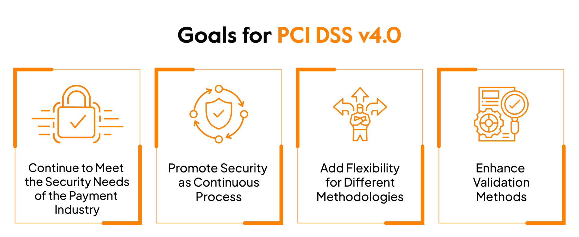 Goals of PCI DSS 4.0