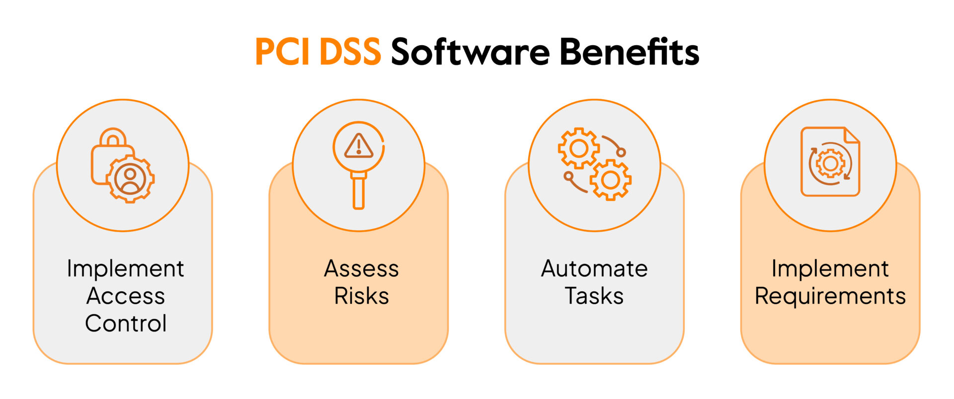 PCI dss Software benefits