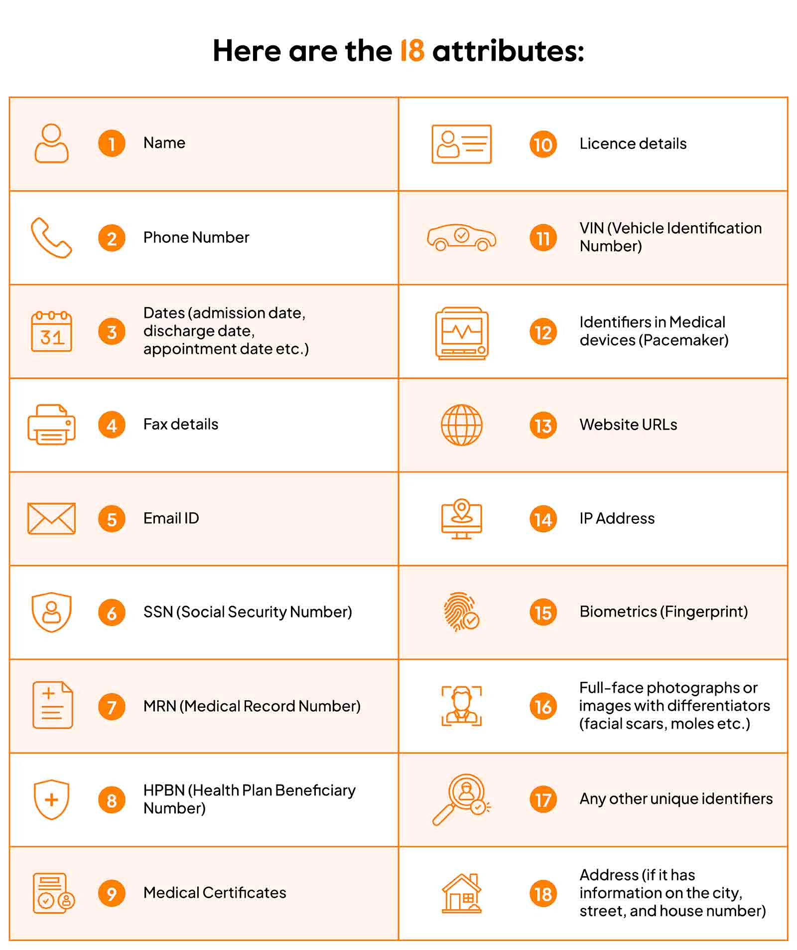 HIPAA Notice of Privacy Practices attributes