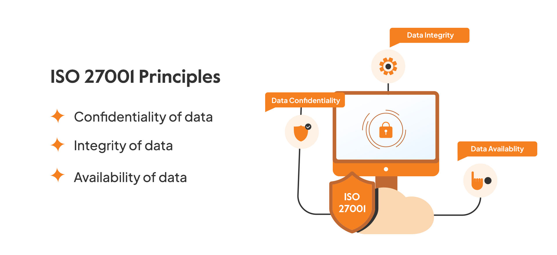 ISO 27001 Principles