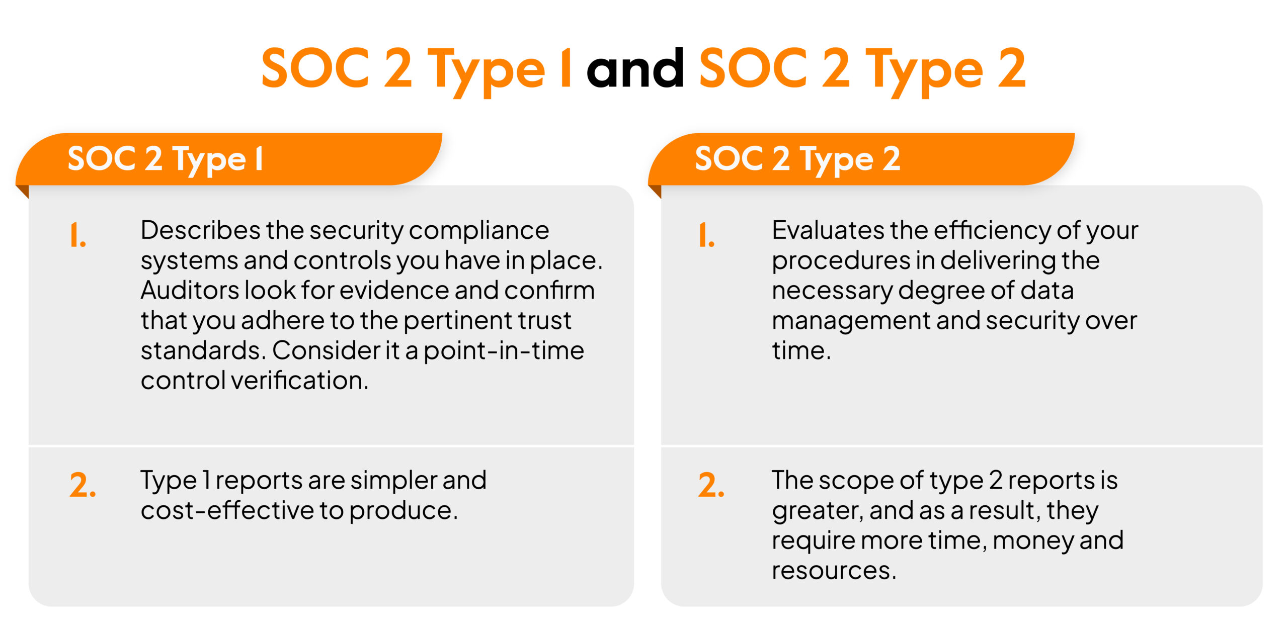 What is SOC 2 Framework?(All you need to know) Sprinto