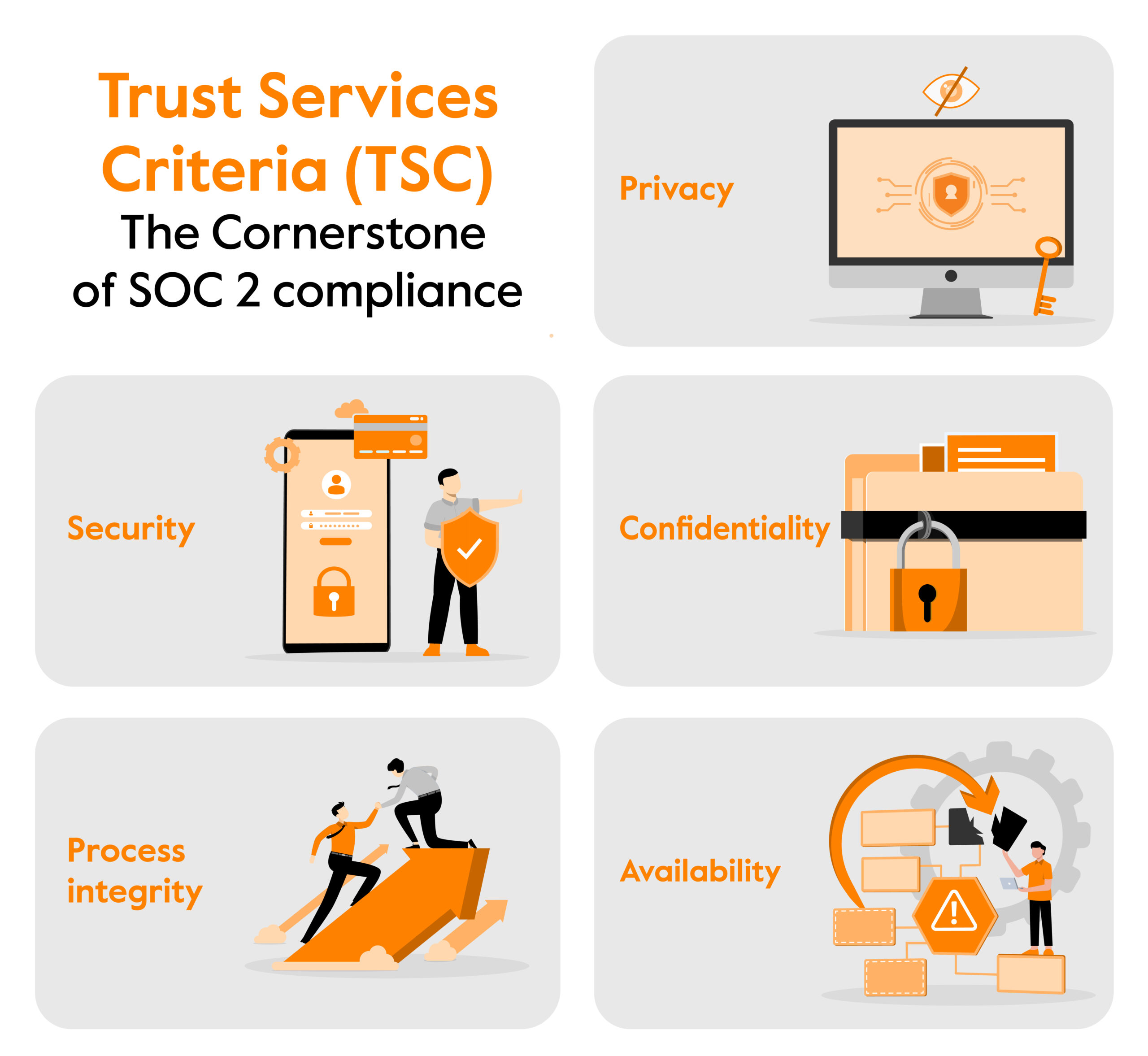 SOC 2 Audit A Quick Guide For 2025 Sprinto