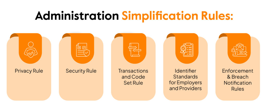 What Are The Five Components Of Hipaa