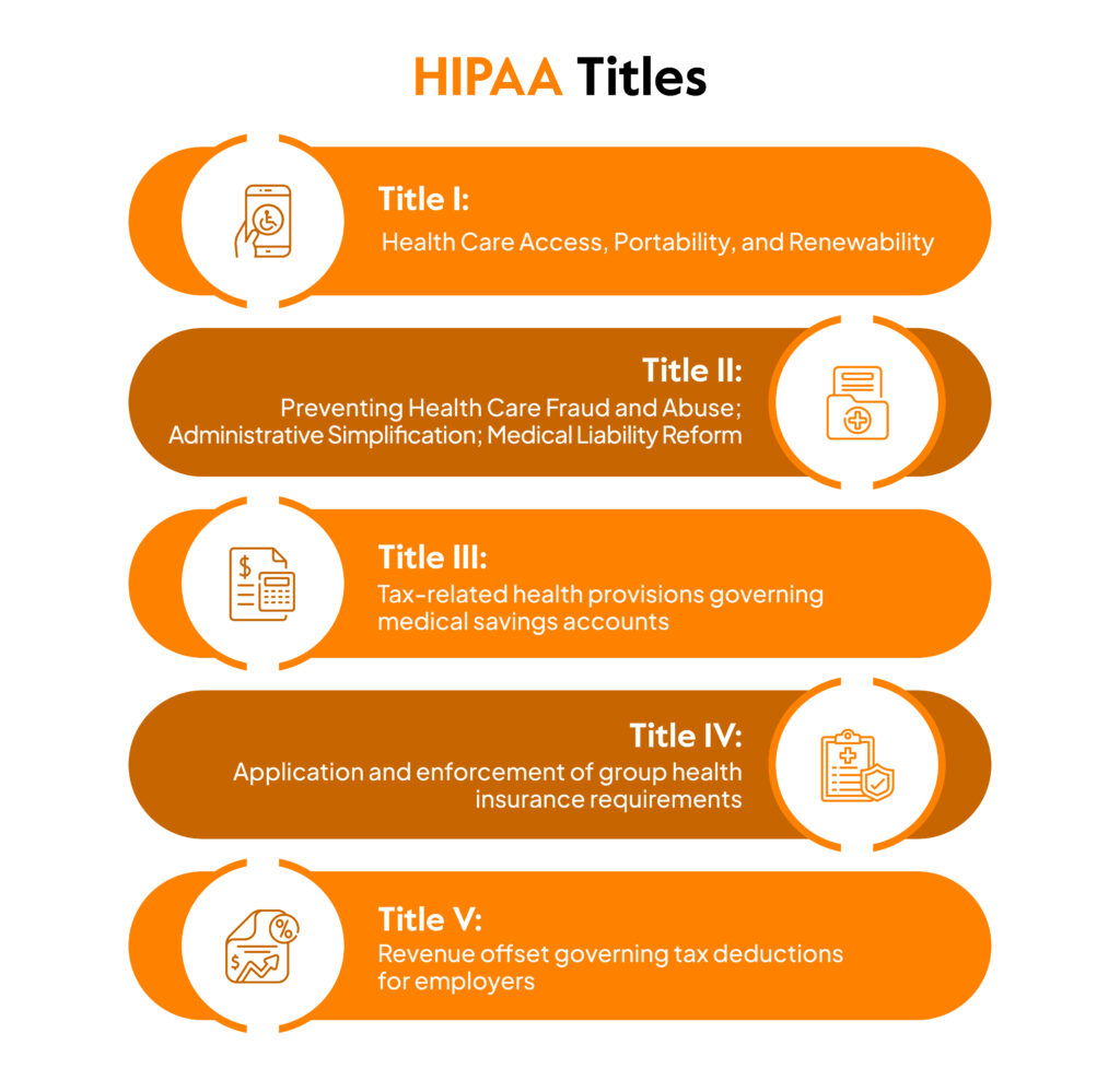 Hipaa Laws