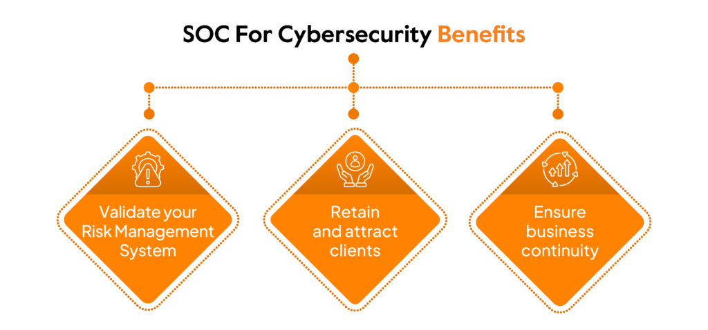 SOC for cybersecurity