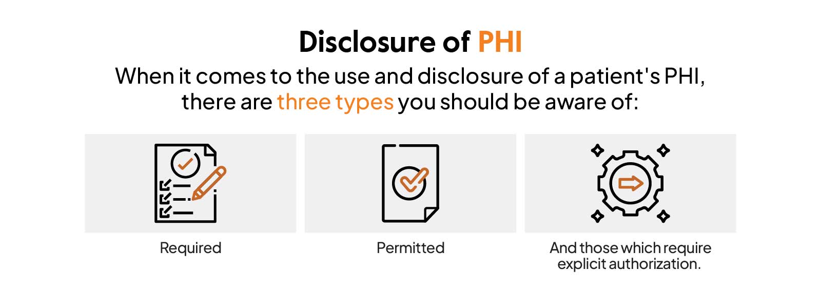 HIPAA Guidelines: disclosure of phi