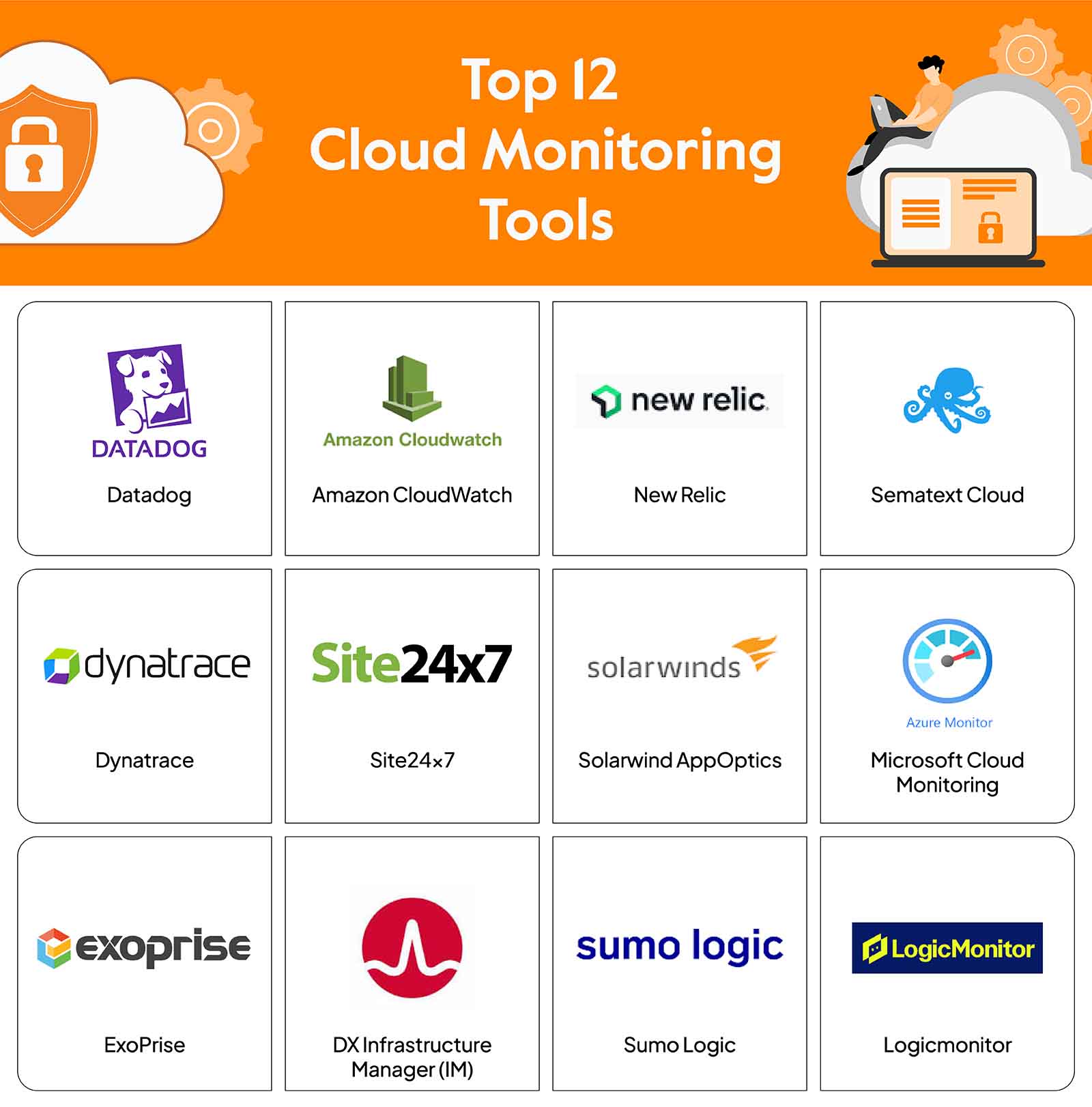 Cloud monitoring tools