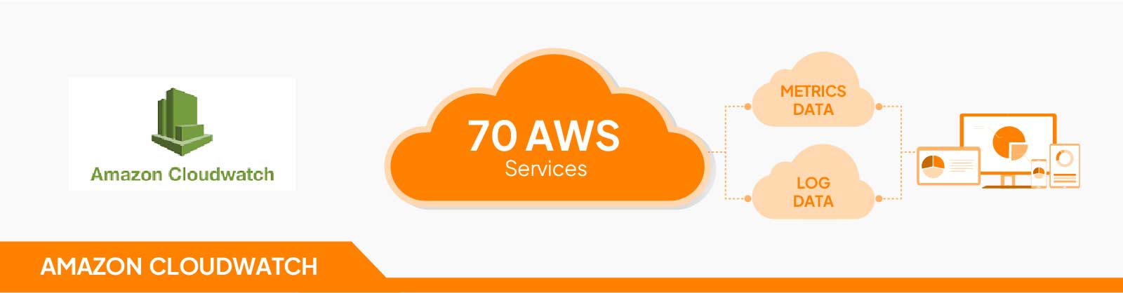 Amazon CloudWatch Cloud Monitoring Tools
