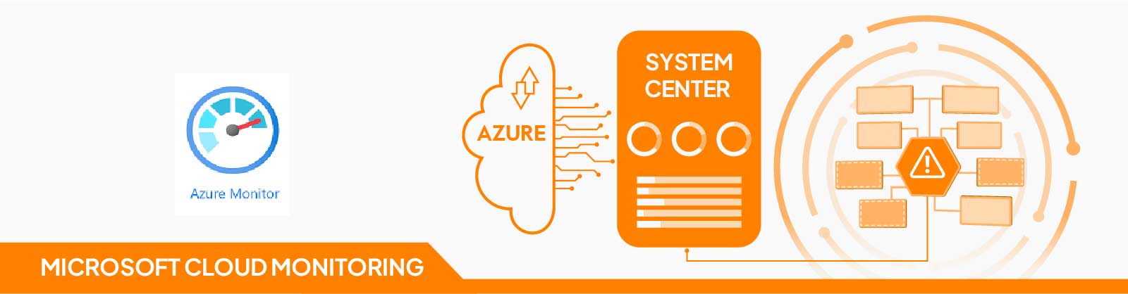 Microsoft Cloud Monitoring
