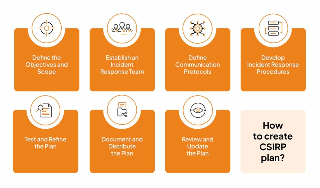 What is a Cybersecurity Incident Response Plan? - Sprinto