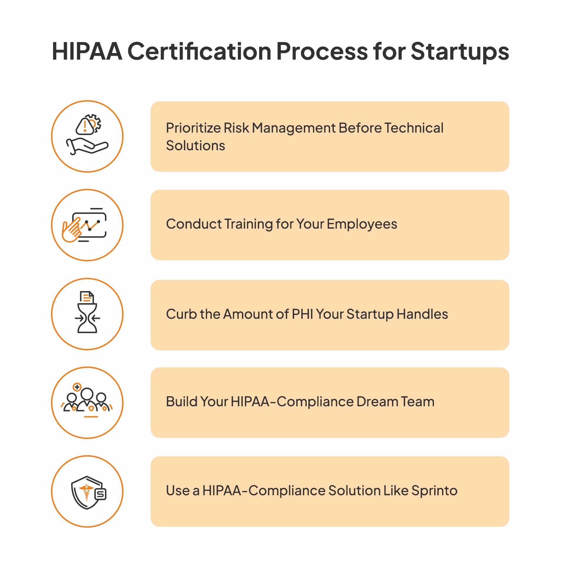 HIPAA certification process