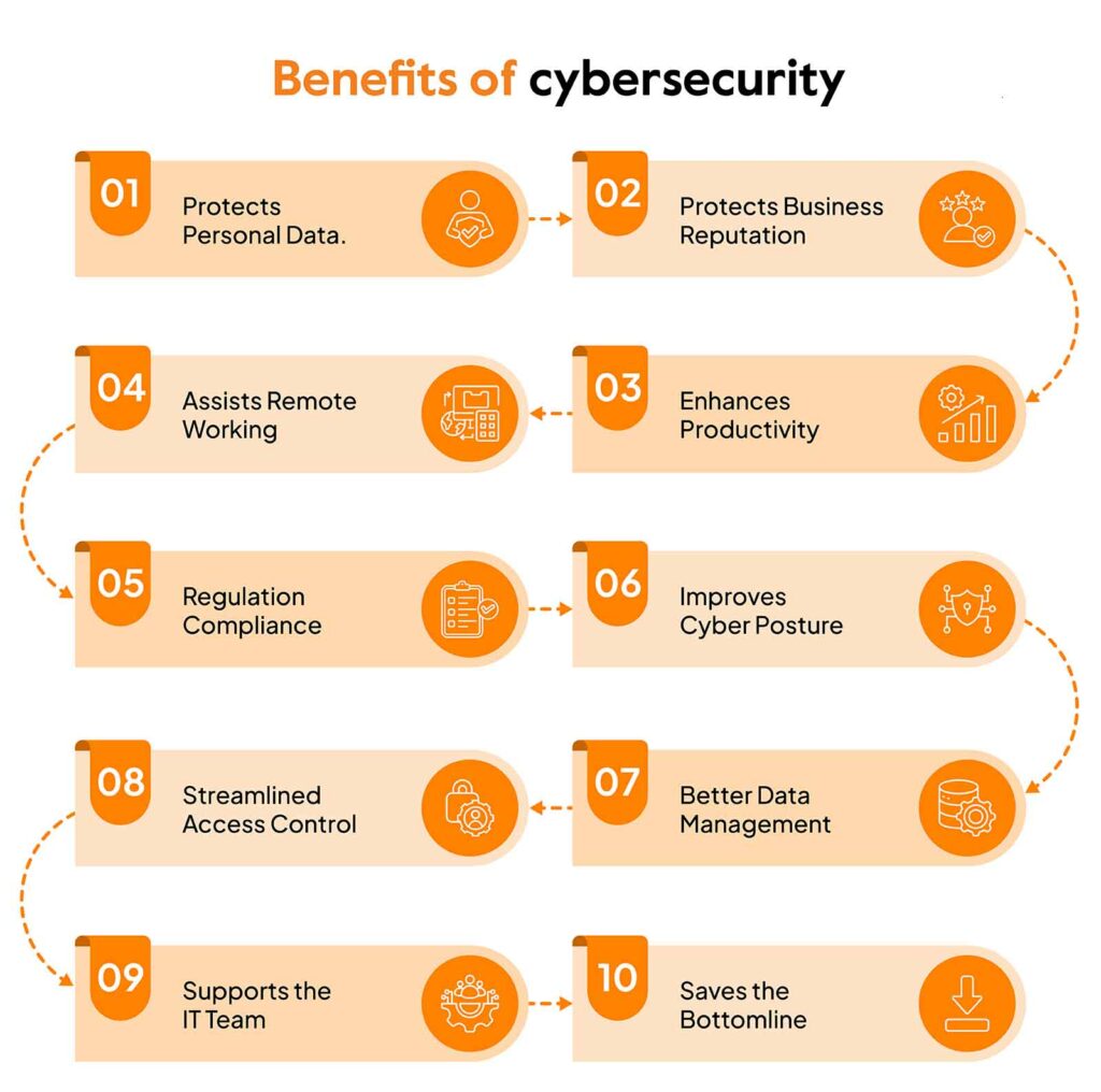 Evaluating Web Tools for Enhanced Online Safety in 2024 - Impact of cyber threats on personal and professional data security