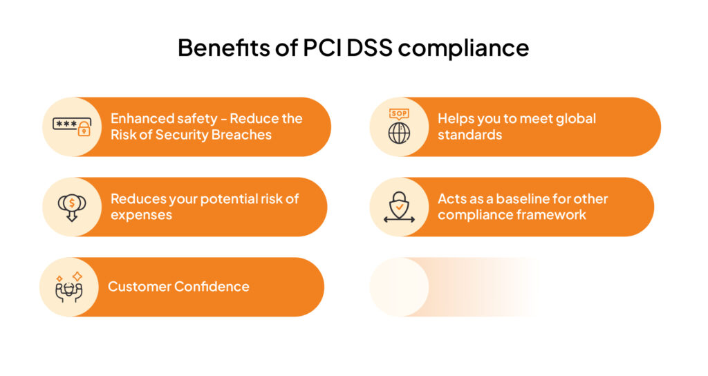 Benefits of PCI DSS