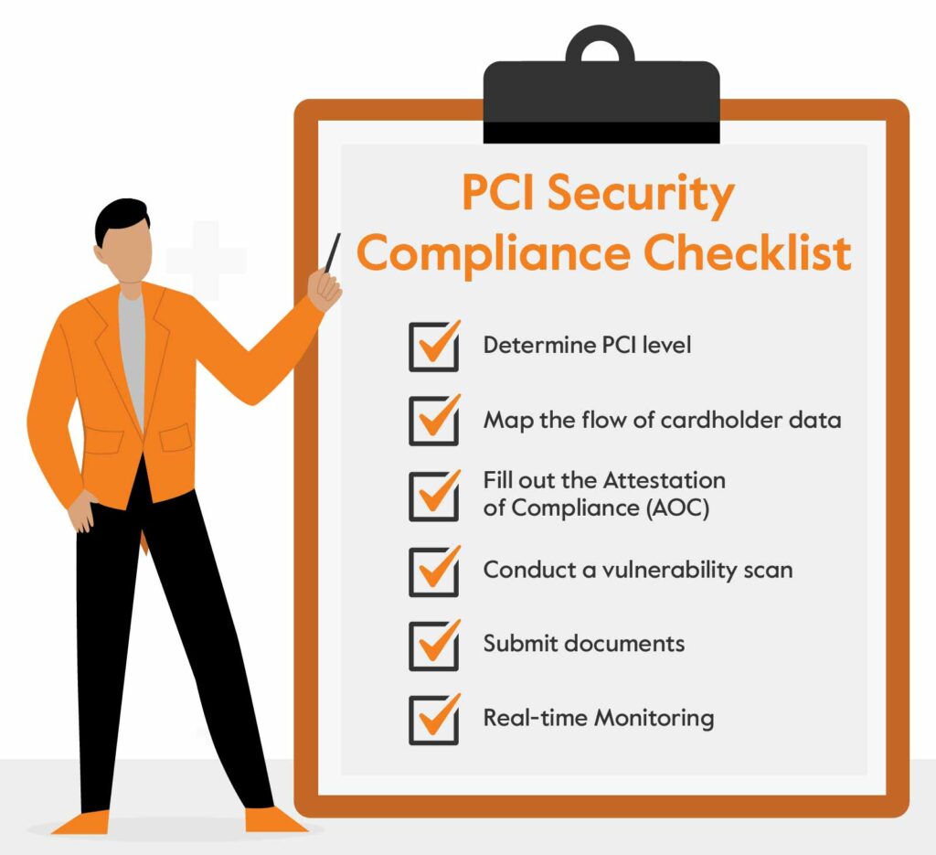 How To Get PCI Compliance Attestation (Five Easy Steps) - Sprinto