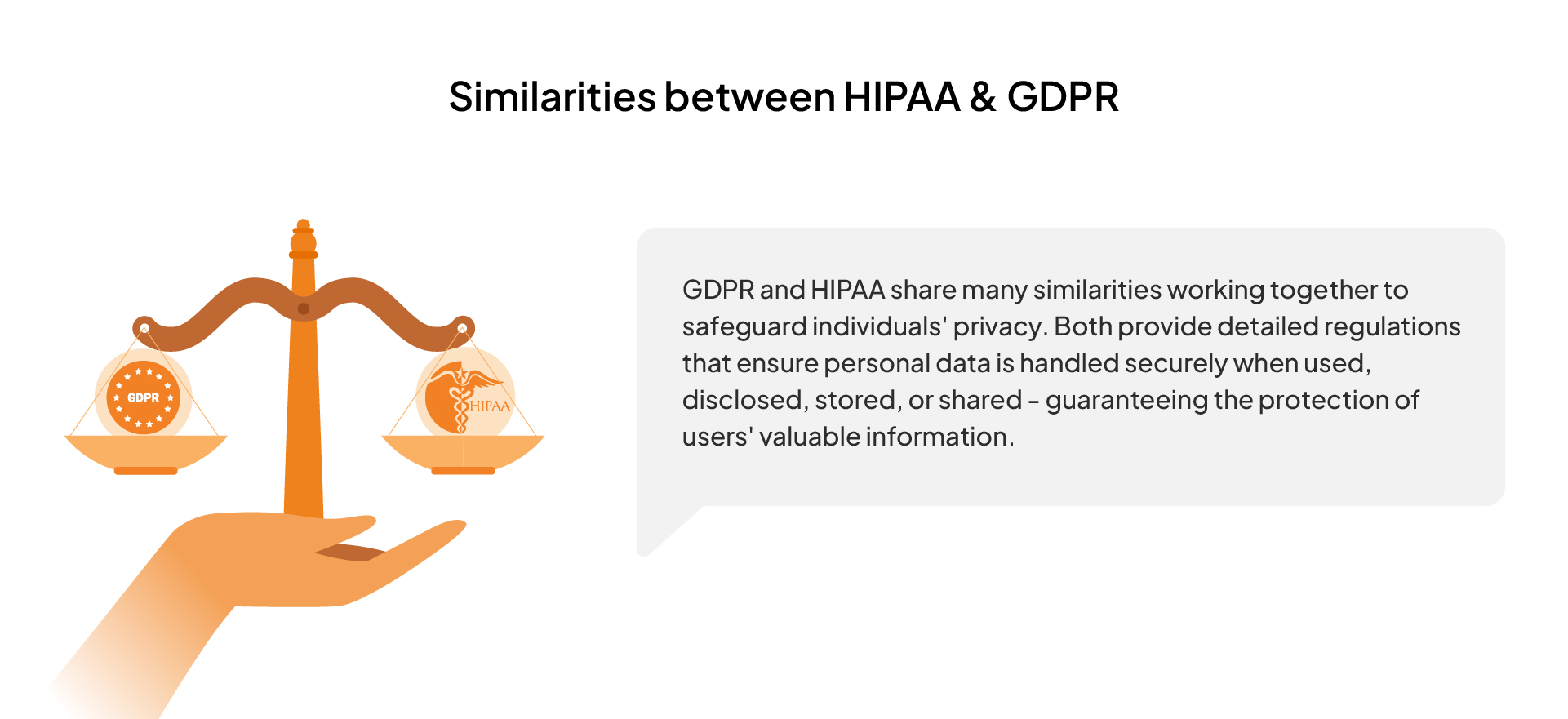 GDPR vs HIPAA