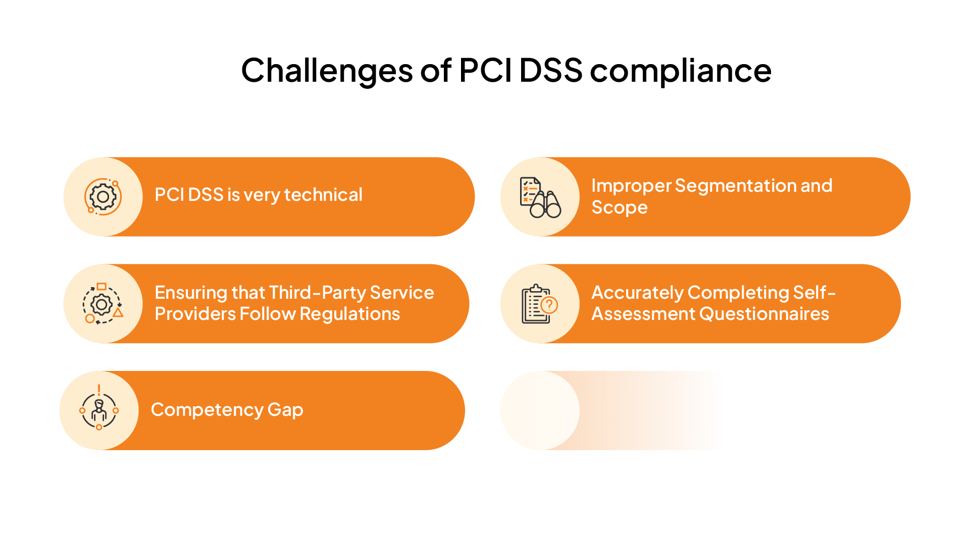 Challenges of PCI DSS