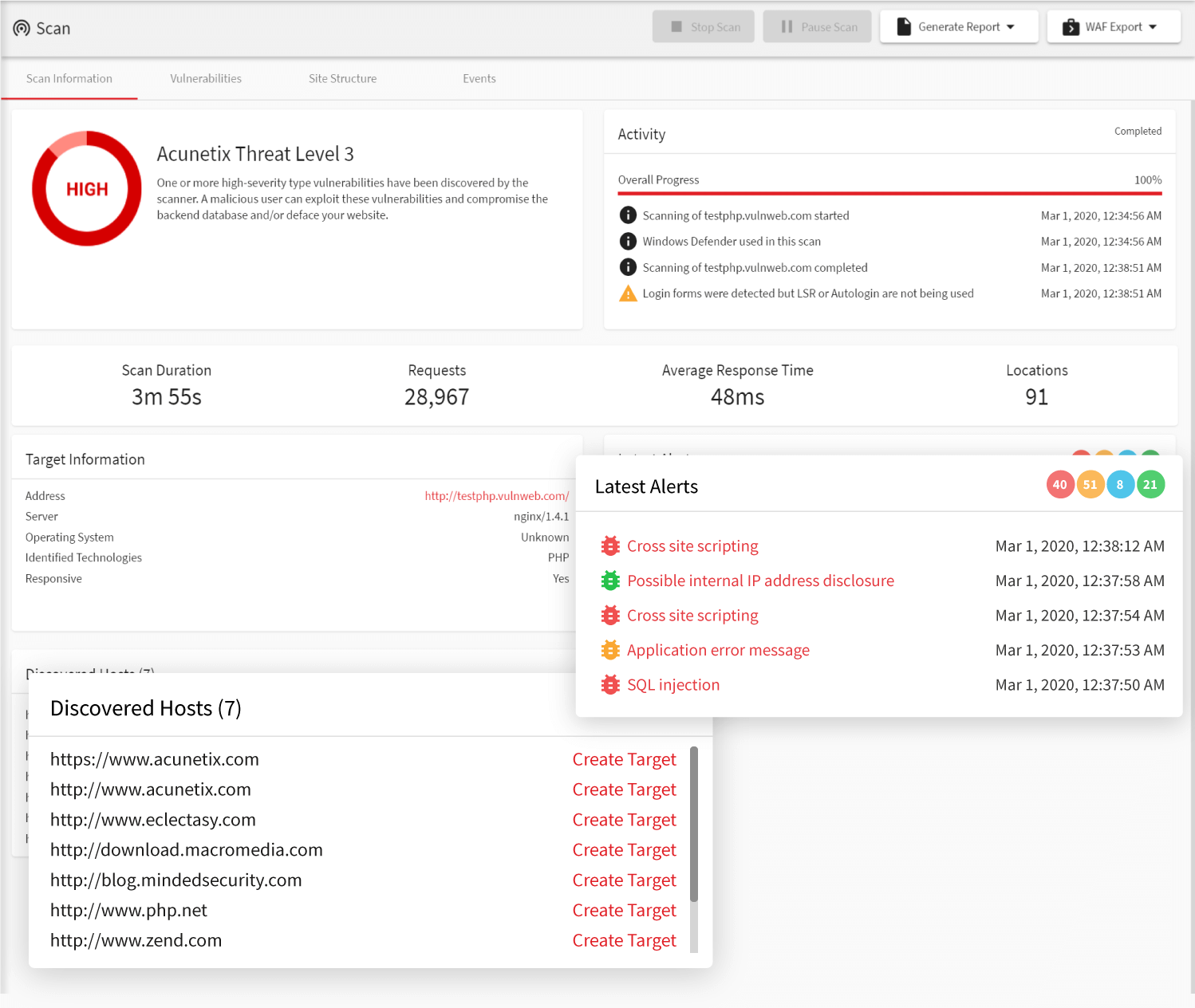 Acunetix PCI Penetration tool