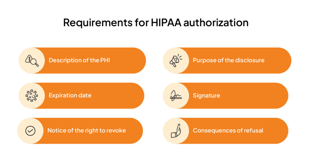 requirements for HIPAA authorization